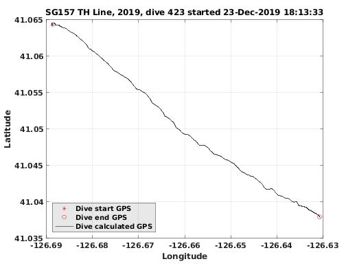 Dive Calculated GPS