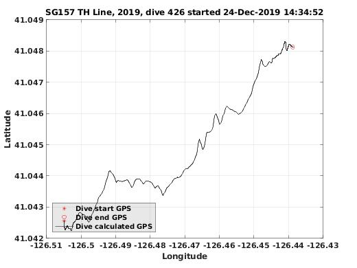 Dive Calculated GPS