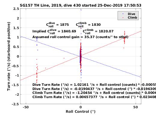 Roll Control 2