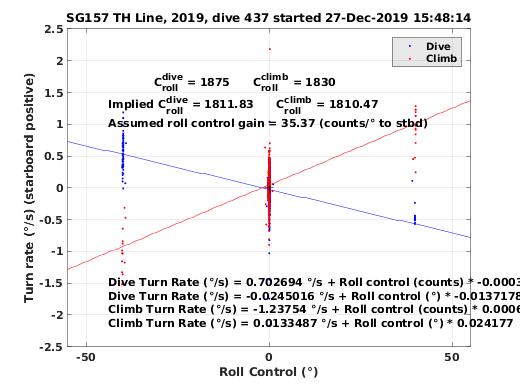 Roll Control 2