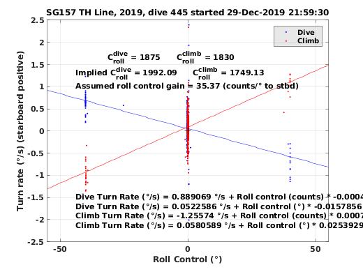 Roll Control 2