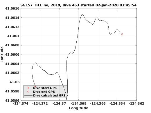 Dive Calculated GPS