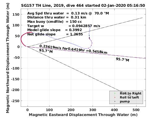 Magnetic Displacement