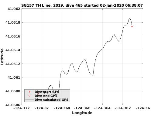 Dive Calculated GPS