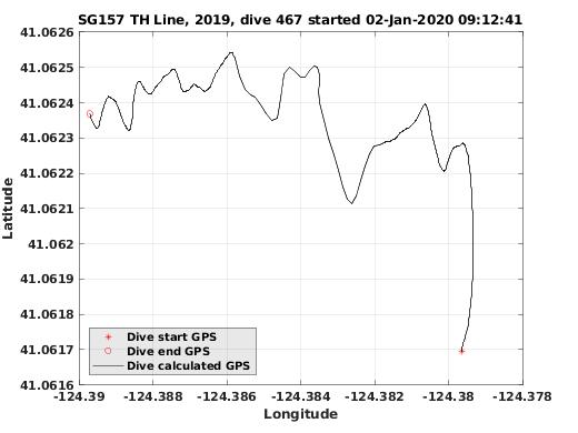 Dive Calculated GPS