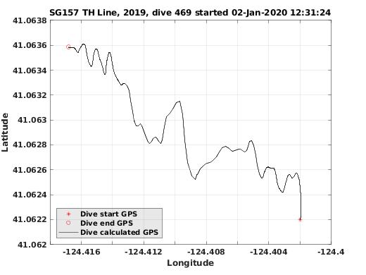 Dive Calculated GPS