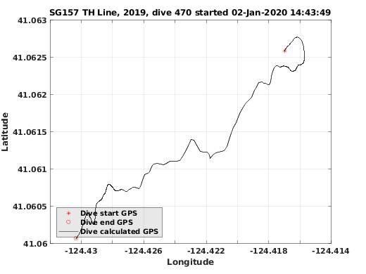 Dive Calculated GPS