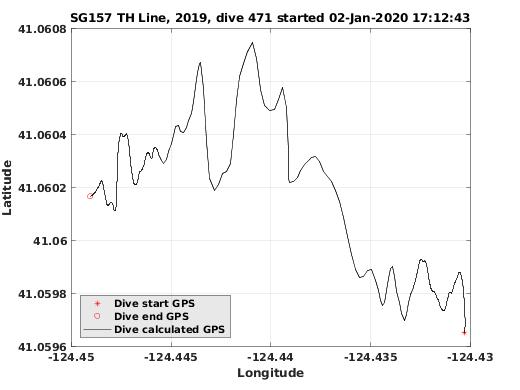 Dive Calculated GPS