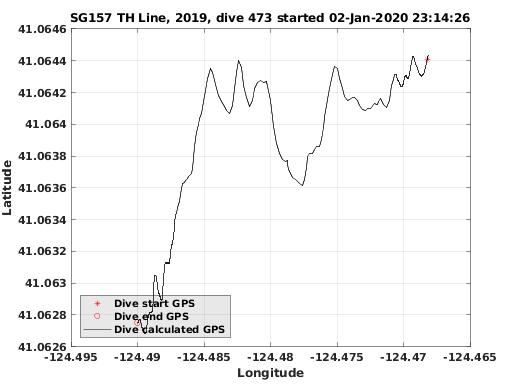 Dive Calculated GPS