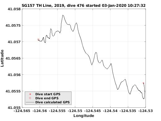 Dive Calculated GPS