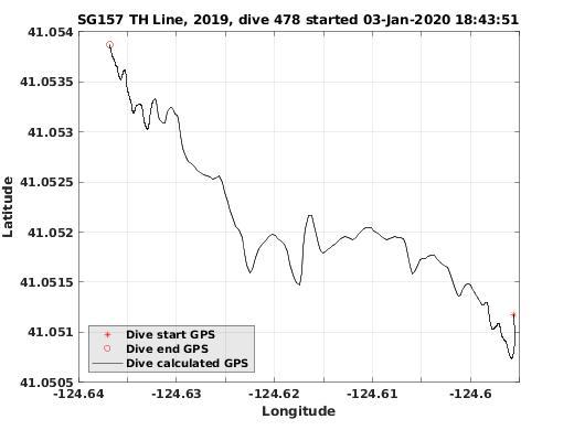 Dive Calculated GPS