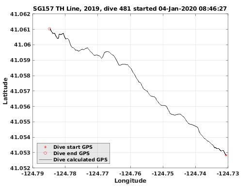 Dive Calculated GPS