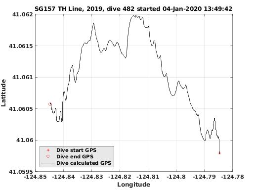 Dive Calculated GPS