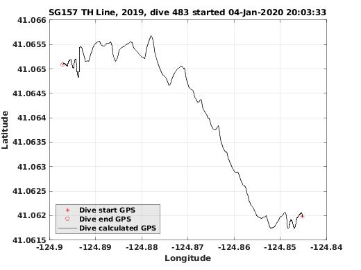 Dive Calculated GPS