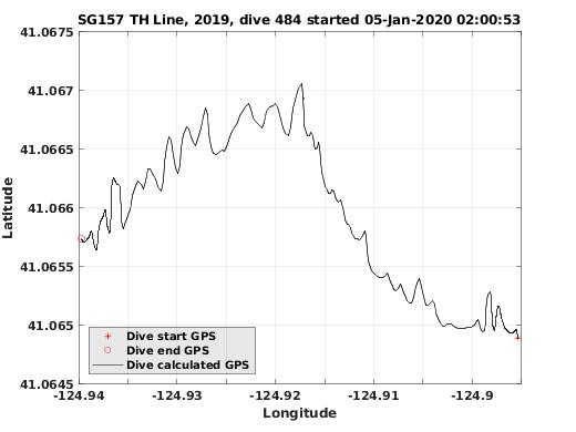 Dive Calculated GPS