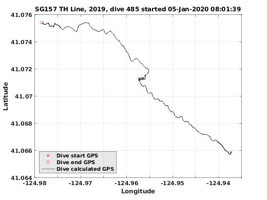 Dive Calculated GPS