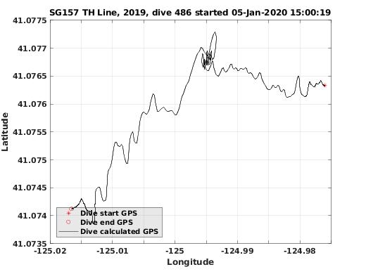 Dive Calculated GPS