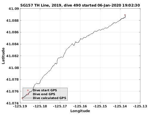 Dive Calculated GPS