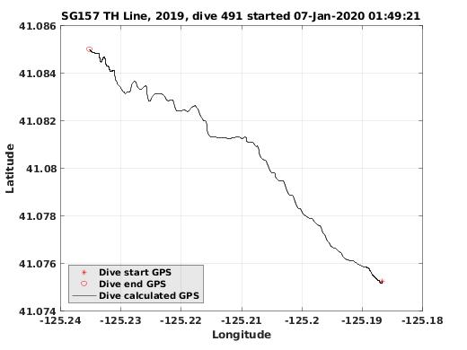 Dive Calculated GPS