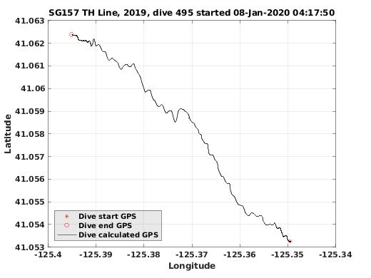 Dive Calculated GPS