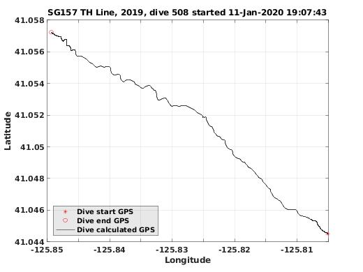 Dive Calculated GPS