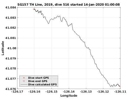 Dive Calculated GPS