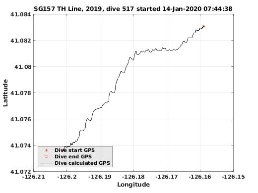 Dive Calculated GPS