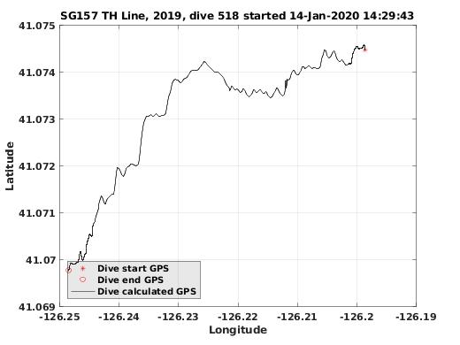 Dive Calculated GPS