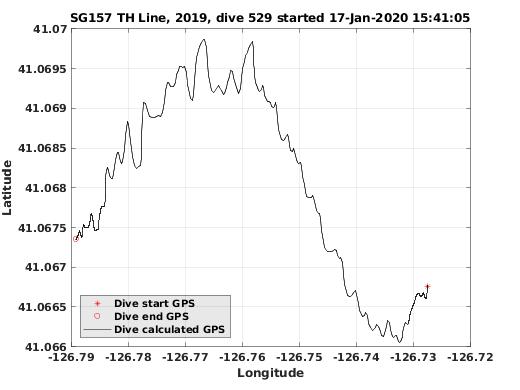 Dive Calculated GPS