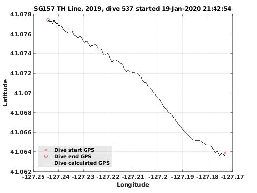 Dive Calculated GPS