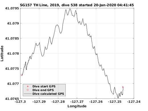 Dive Calculated GPS