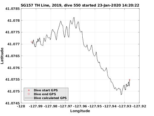 Dive Calculated GPS