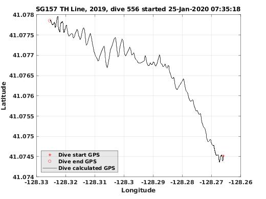 Dive Calculated GPS