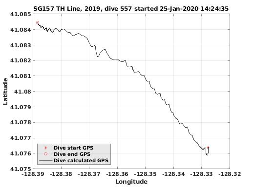 Dive Calculated GPS