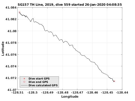 Dive Calculated GPS