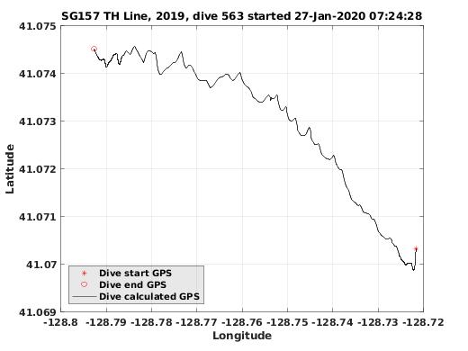 Dive Calculated GPS