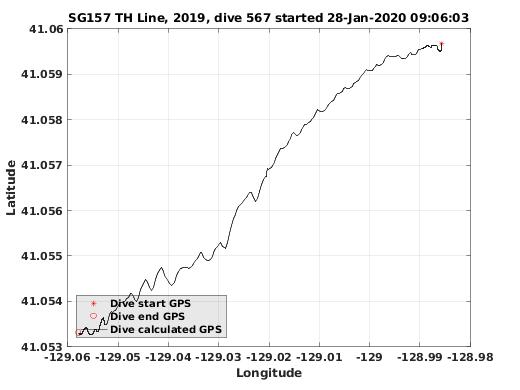 Dive Calculated GPS