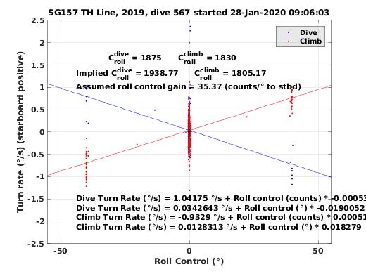 Roll Control 2