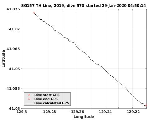 Dive Calculated GPS