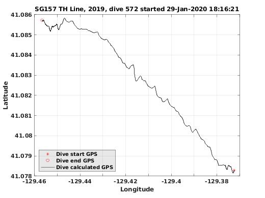 Dive Calculated GPS