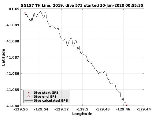 Dive Calculated GPS