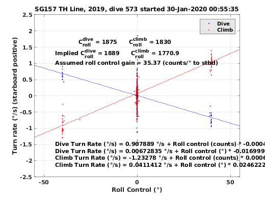 Roll Control 2