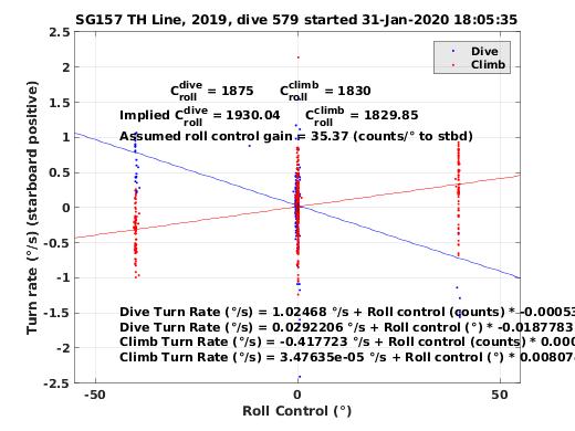 Roll Control 2