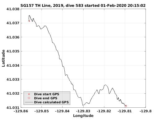 Dive Calculated GPS