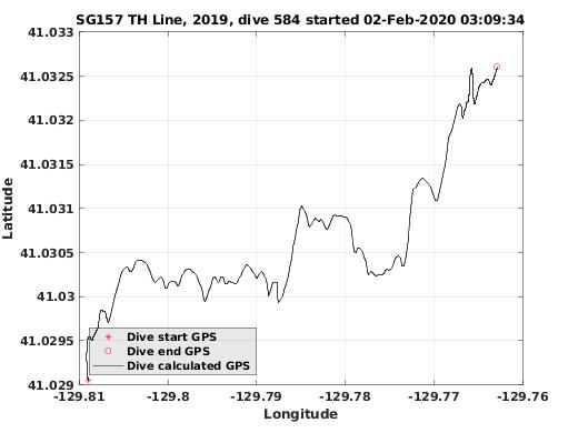 Dive Calculated GPS