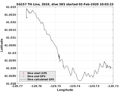 Dive Calculated GPS