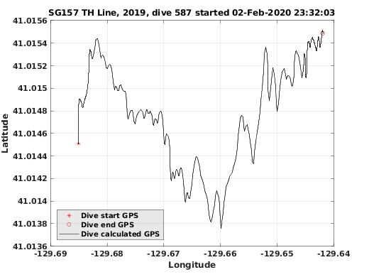 Dive Calculated GPS