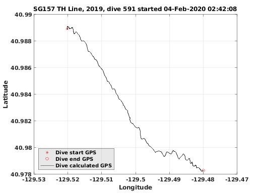 Dive Calculated GPS