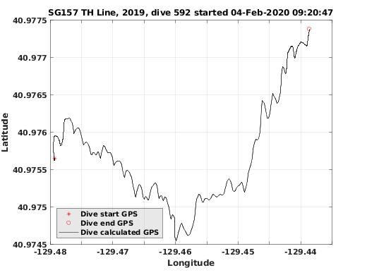Dive Calculated GPS