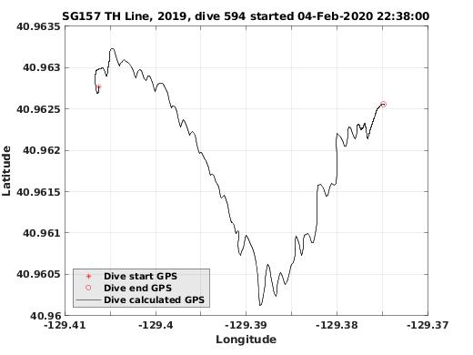 Dive Calculated GPS